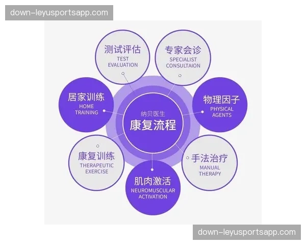 康复机构前置参与保障流程 实现了从赛场抢救到术后恢复的价值延伸